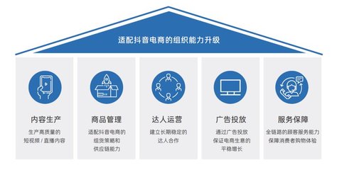 解密抖音电商商家经营方法论 雪球式增长的底层逻辑