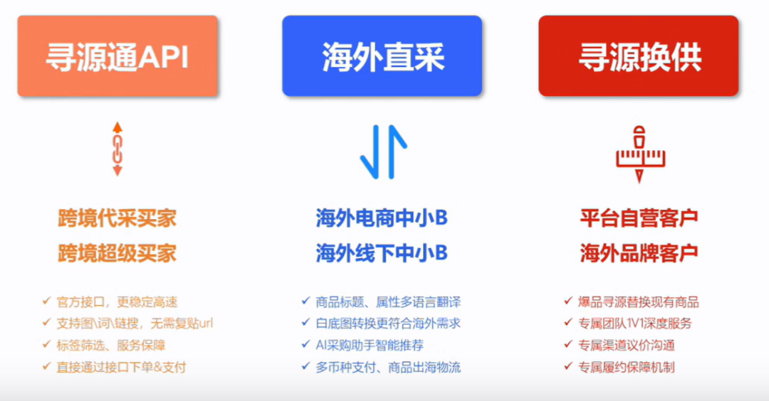 跨境寻增量，1688 也想做“主角”——从供应链航母到出海领航者的设计逻辑重构