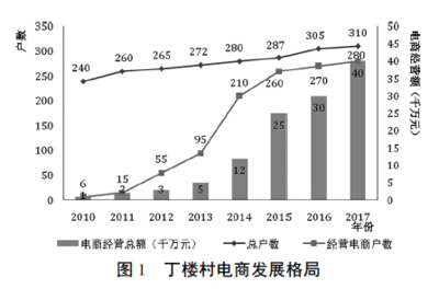 北大教授山东曹县见闻 从汉服到网页，传统与现代的奇妙交汇
